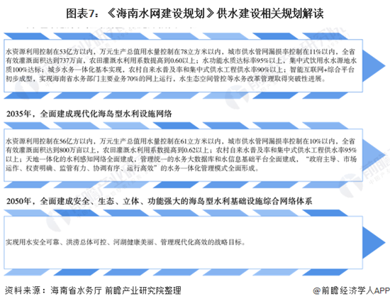 重磅！2020年中国自来水生产和供应行业政策汇总及规划解读汇总（全）