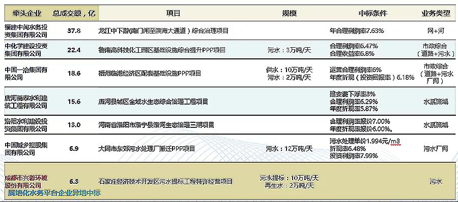 2020年11月水务水环境政策市场分析