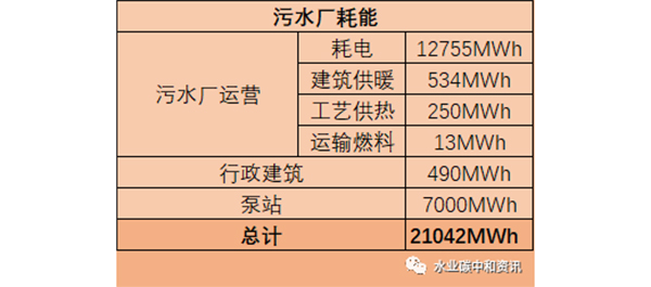 应用案例：芬兰污水处理厂变身能源工厂