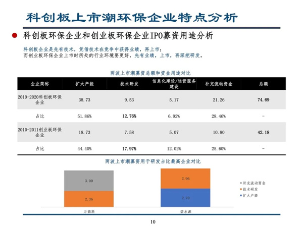 科创板开启环保产业下半场--留给环保企业的时机不多了｜深度报告