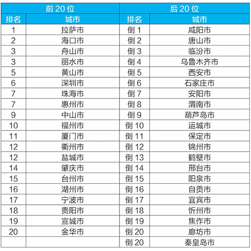 生态环境部发布2月和1-2月全国地表水、环境空气质量状况