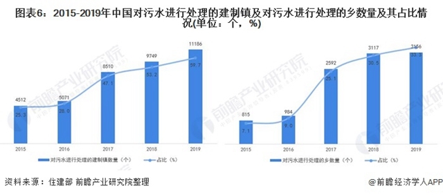 预见2021：《2021年中国污水处理行业全景图谱》