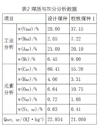 300MW燃煤锅炉污泥掺烧现场试验关键技术研究与工程应用