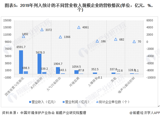 深度解析！一文详细了解2021年中国环保行业发展现状、细分市场及竞争格局