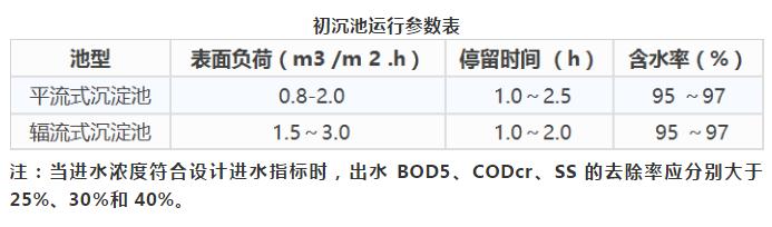 运营经验丨不得不掌握的污水处理知识与技巧