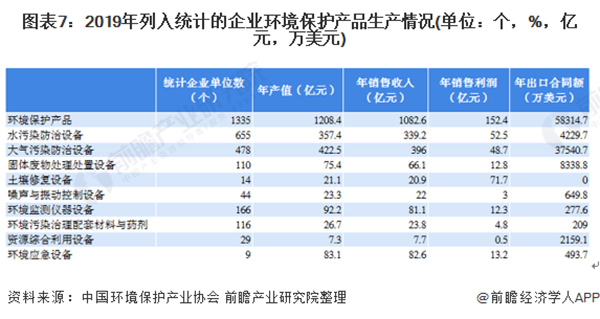 预见2021：《2021年中国环保行业产业链全景图》(发展现状、产业结构、细分市场等)