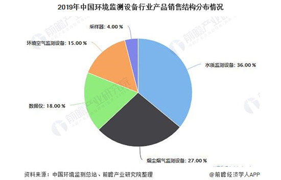 2020年中国水质监测行业产业链现状分析 河长制改革提振市场需求