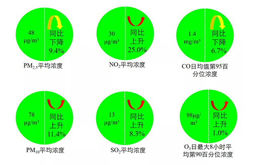 生态环境部发布2月和1-2月全国地表水、环境空气质量状况