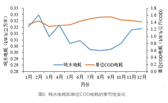 孙永利：城镇污水处理厂提标改造