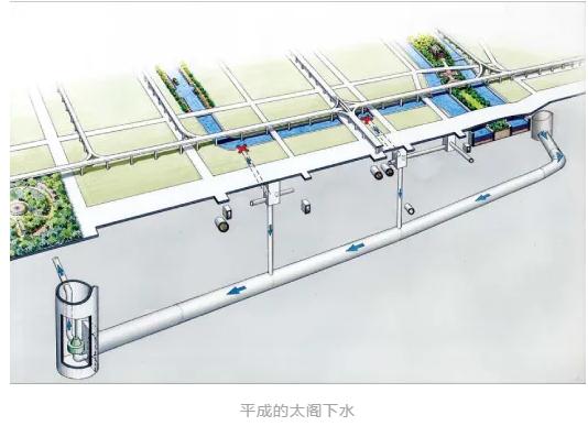 用过的废水会流向哪里？带你领略大阪市的“隐秘角落”——下水道（二）