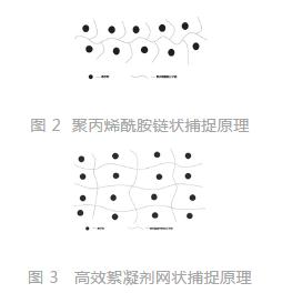 新型高效絮凝剂在脱硫废水处理中的应用