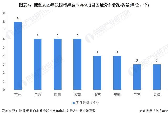 《中国海绵城市建设趋势前瞻与投资战略规划分析报告》发布