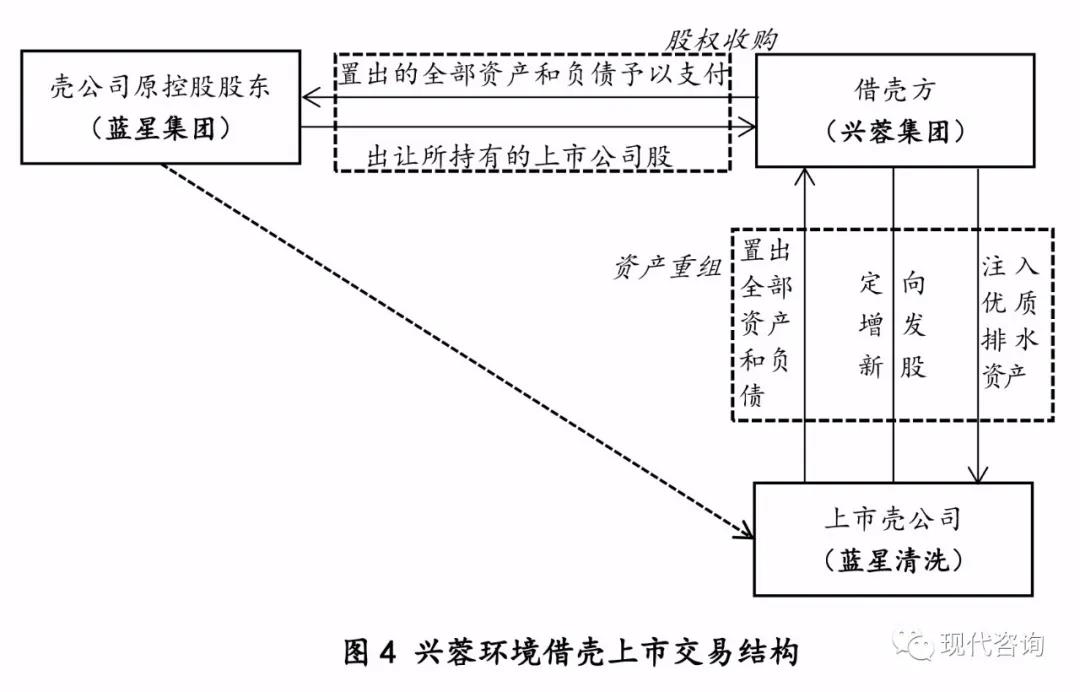 城市水务集团上市运作研究