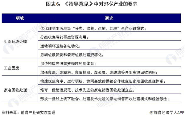 政策解读：国务院《关于加快建立健全绿色低碳循环发展经济体系的指导意见》解读