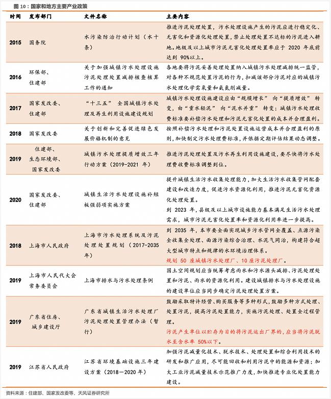 污泥处理成为补短板重点 行业进入快速增长期