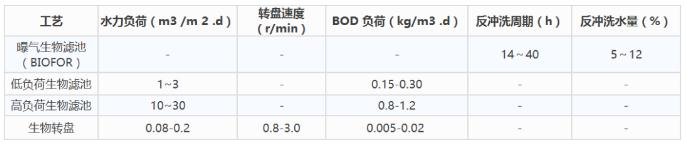 污水处理厂各单元运行管理手册｜通用版