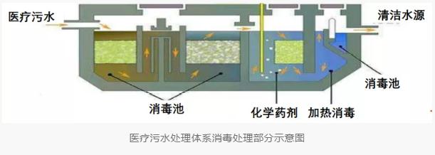 2020中国医疗污水处理行业概览