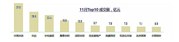 2020年11月水务水环境政策市场分析