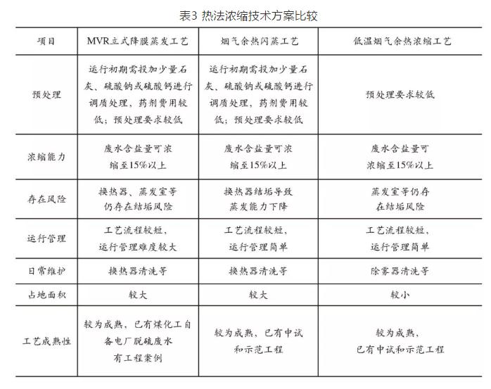 火力发电厂湿法脱硫废水深度处理工艺选择探讨