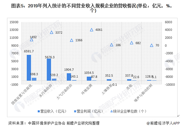 预见2021：《2021年中国环保行业产业链全景图》(发展现状、产业结构、细分市场等)