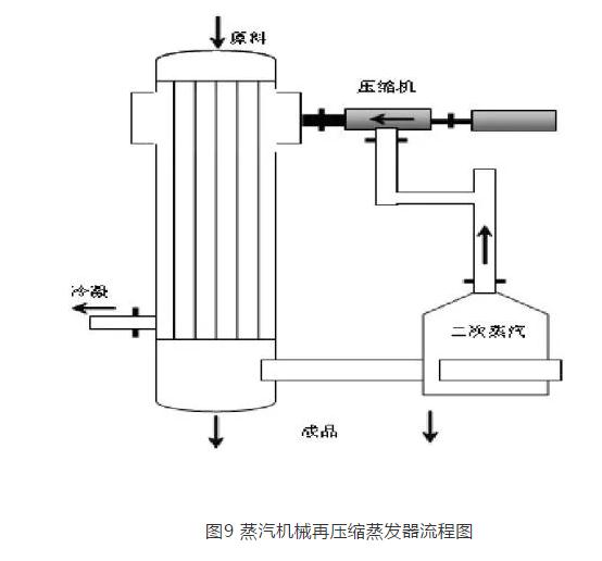 火力发电厂湿法脱硫废水深度处理工艺选择探讨