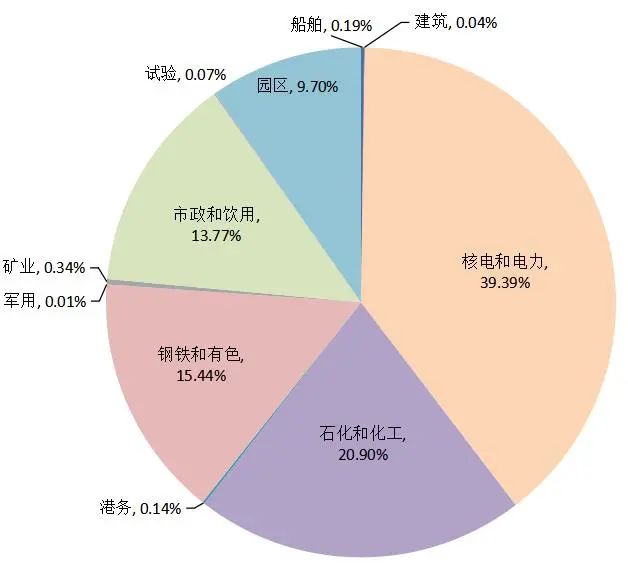 2020年我国海水淡化有何进展？（下）