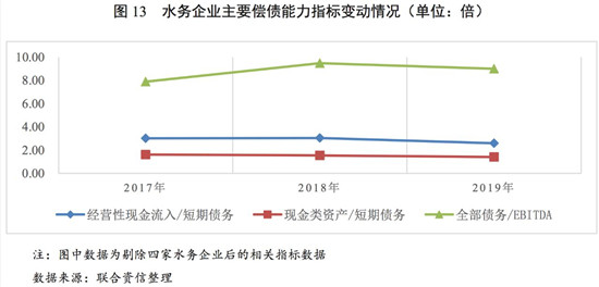 水务行业2020年研究报告