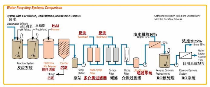 管式膜技术是市场新宠儿？