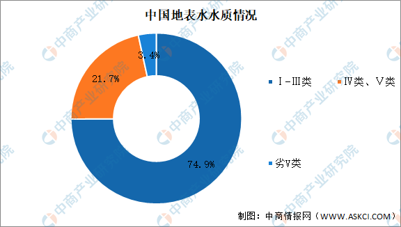 2021年中国污水处理行业市场现状及发展趋势预测分析