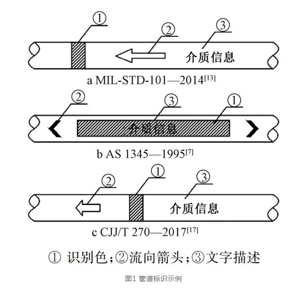 污水厂管道标识易混淆？看完这篇你就彻底明白啦！