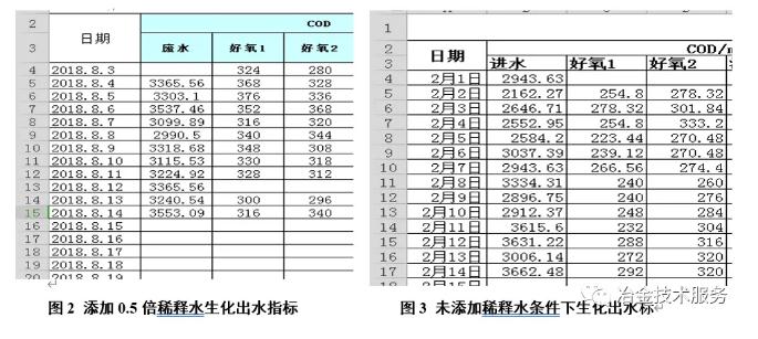 焦化废水减量化处理应用实践