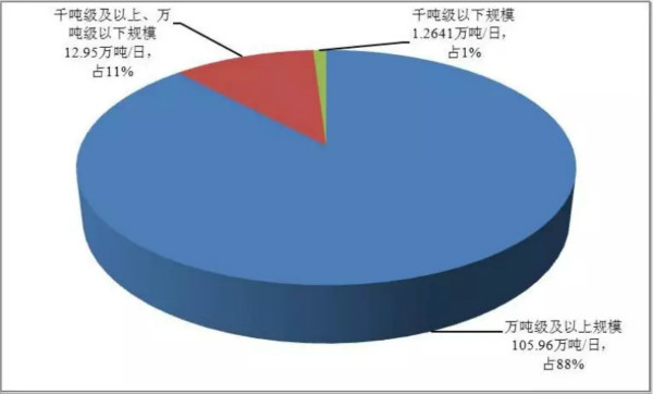 中国海水淡化简史与现状