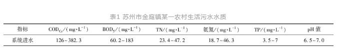 铁碳-砂滤的深度除磷工艺在农村生活污水处理中的应用