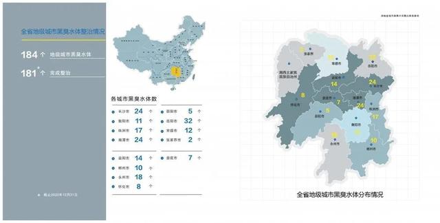 湖南省城市黑臭水体整治典型案例之一：长沙市龙王港黑臭水体整治项目