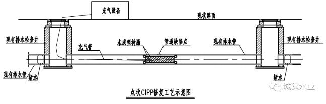 非开挖修复技术助力江南某城市污水系统提质增效