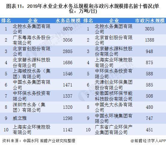 预见2021：《2021年中国水务产业全景图谱》(附发展现状、竞争格局、发展趋势等)