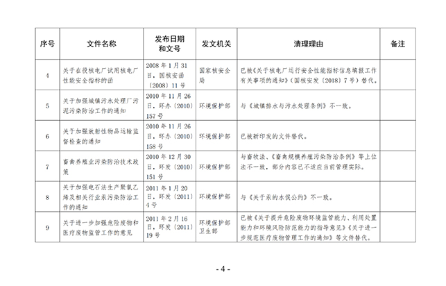 环境部：拟废止2件规章、修改2件规章、废止15件规范性文件！