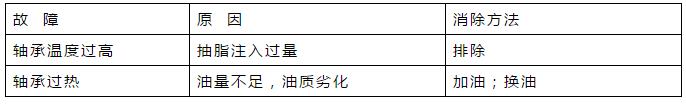 污水处理厂设备运行管理手册｜通用版