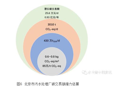 污水处理碳足迹与环境影响应用软件研发成功