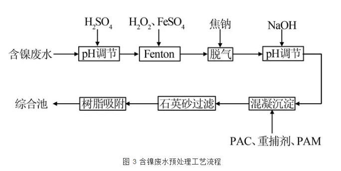 电镀工业园区污水处理厂的设计与运行