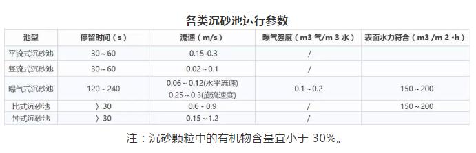 运营经验丨不得不掌握的污水处理知识与技巧