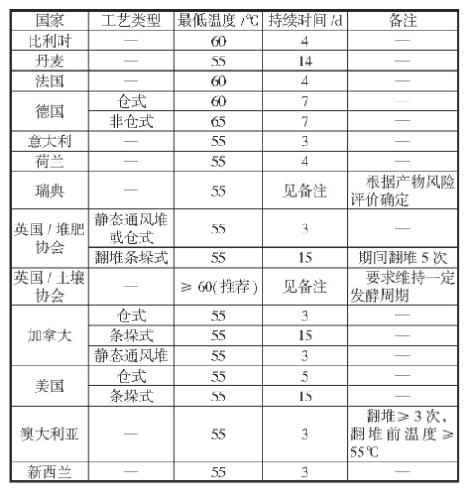 新冠病毒疫情下谈有机固废处理标准中无害化要求——以城镇污水处理厂污泥处理处置为例