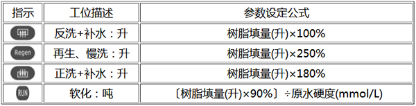 自主研发 洁源阀 坚持对产品不断优化升级