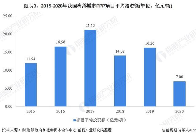 《中国海绵城市建设趋势前瞻与投资战略规划分析报告》发布