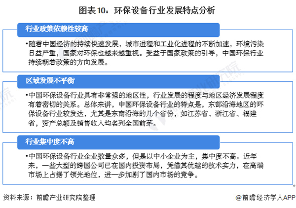 预见2021：《2021年中国环保行业产业链全景图》(发展现状、产业结构、细分市场等)