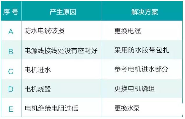 我用过的泵 99%都是这么坏的！