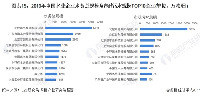 预见2021：《2021年中国污水处理行业全景图谱》