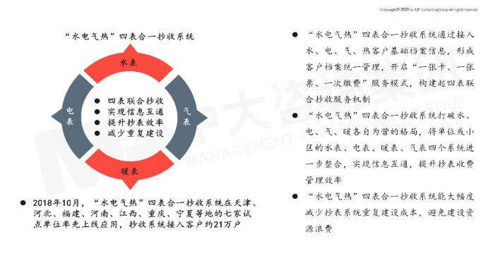 智慧水务未来发展趋势及建议思考