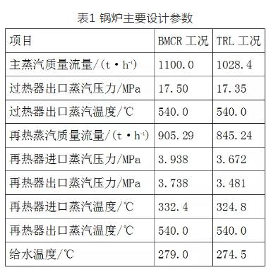 300MW燃煤锅炉污泥掺烧现场试验关键技术研究与工程应用