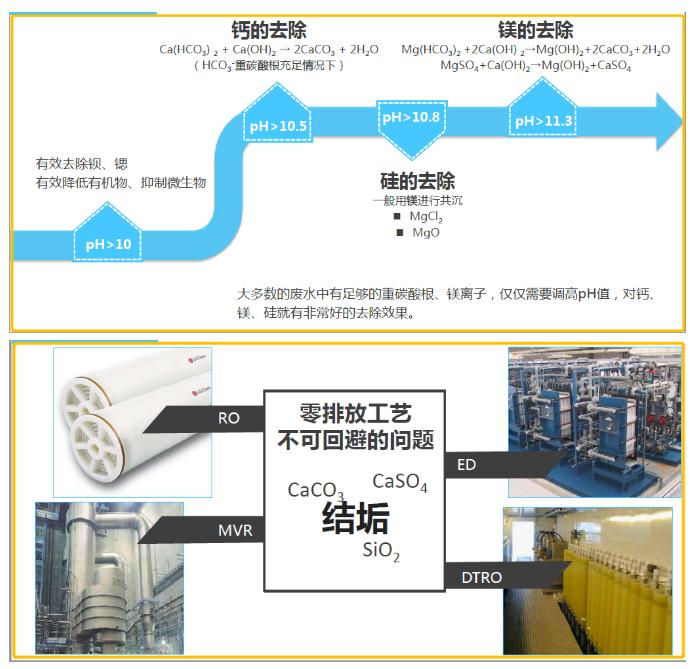 管式膜技术是市场新宠儿？